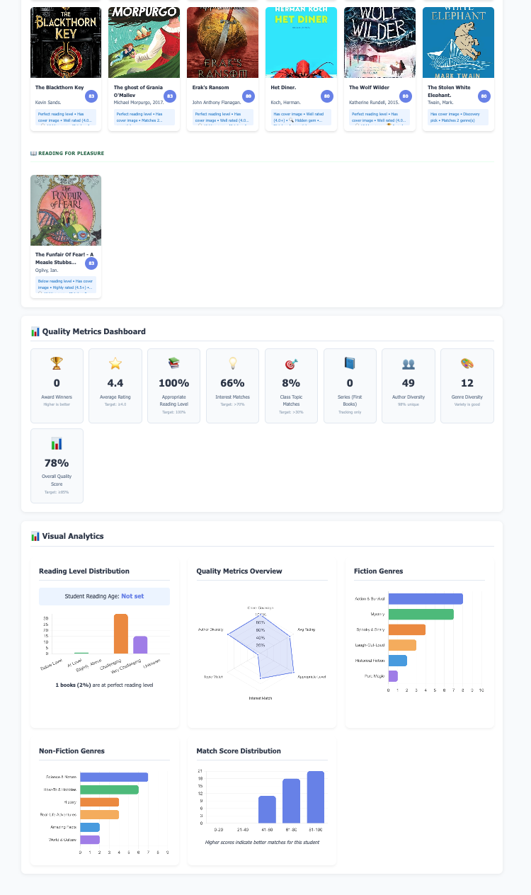LibraryAid AI recommendation quality metrics dashboard showing match scores, genre diversity and reading level analytics